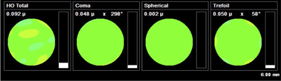 Combined HOA for Laserfit Lens with wavefront-guided optics