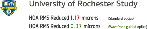 University Rochester Wavefront Study